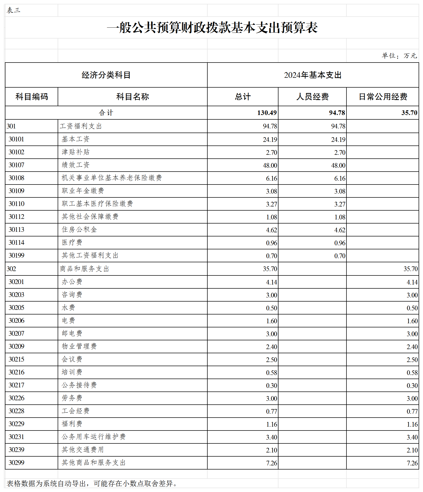 slots游戏