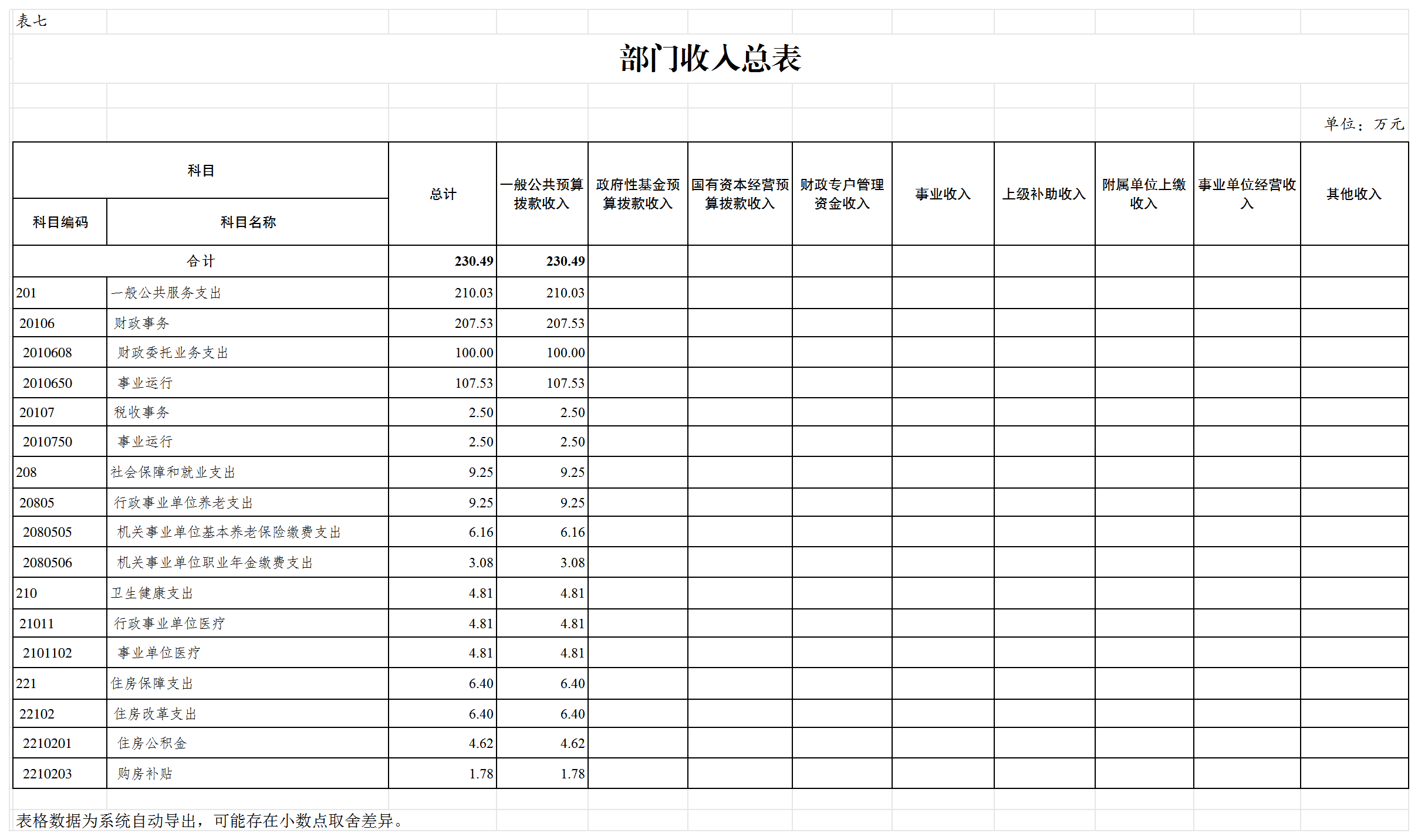 slots游戏
