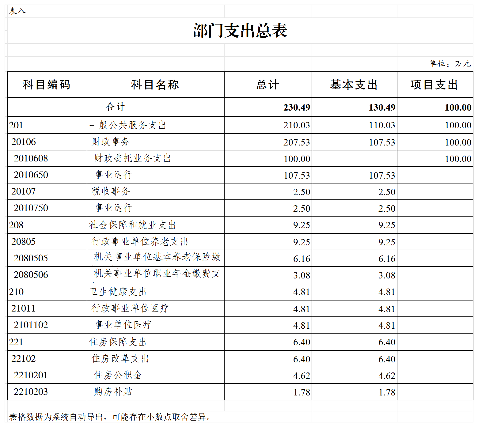 slots游戏
