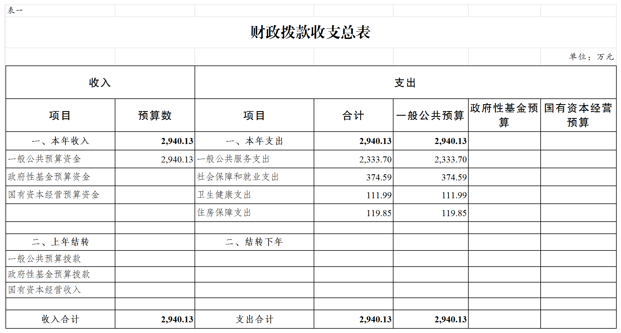 slots游戏