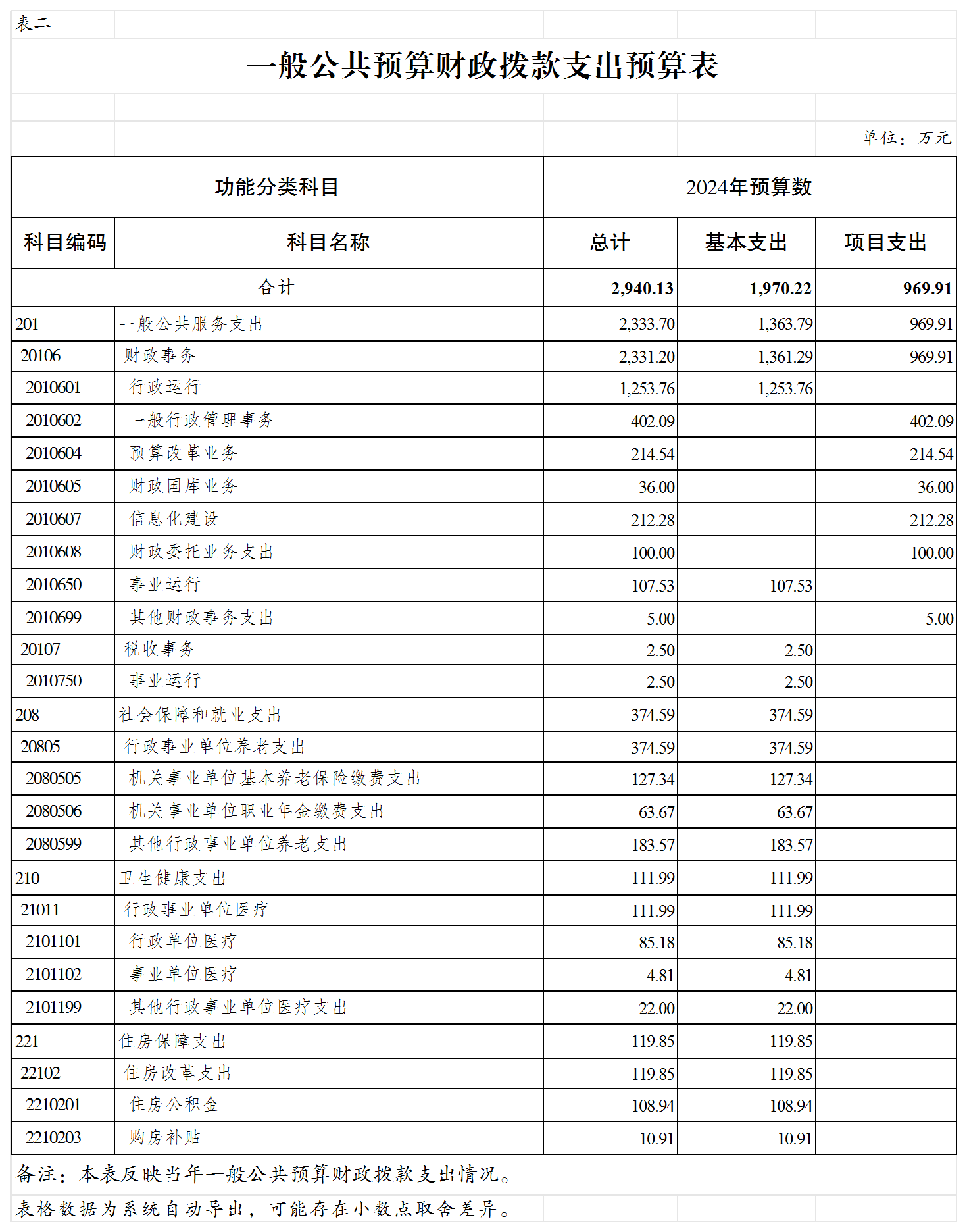 slots游戏