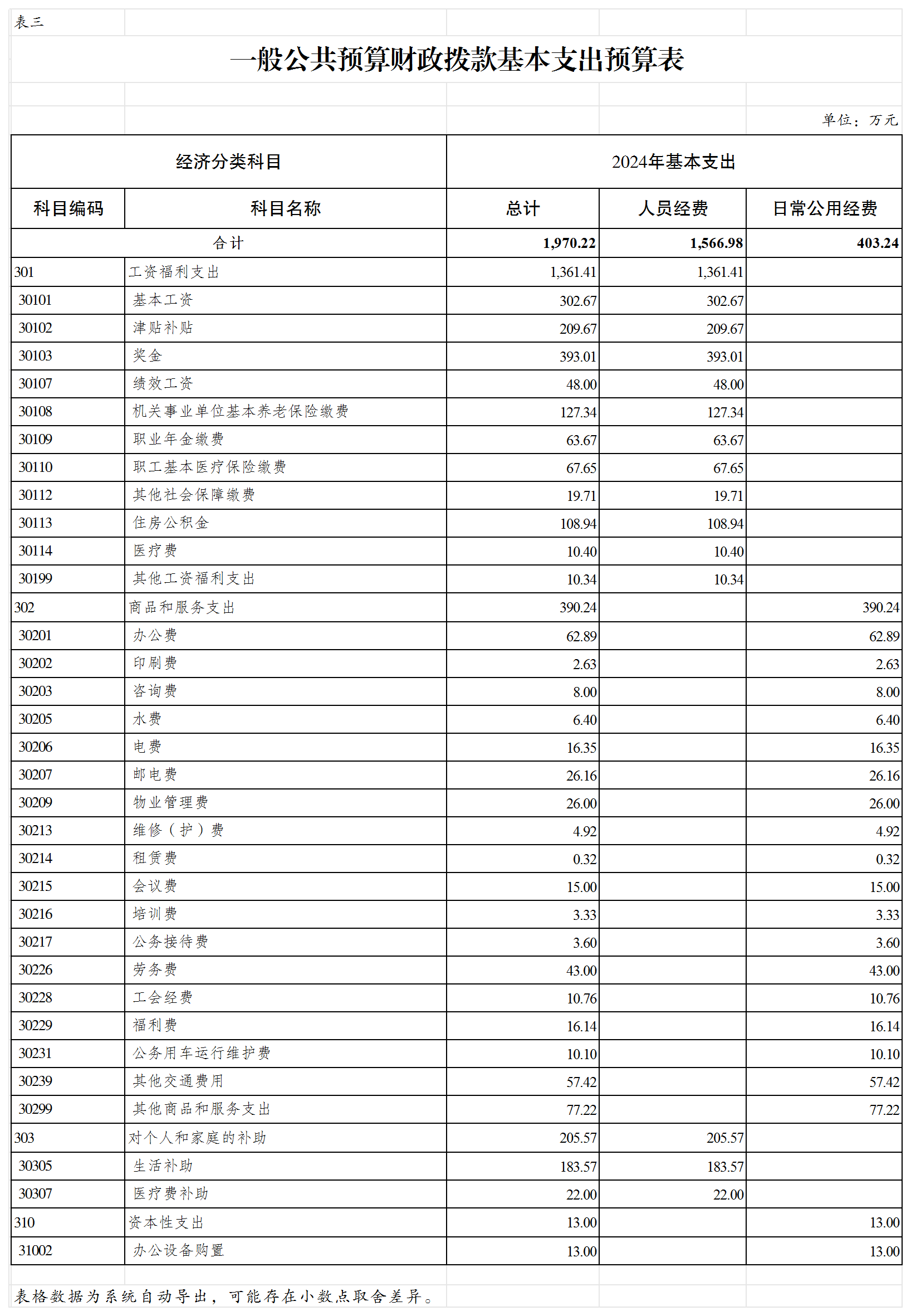 slots游戏