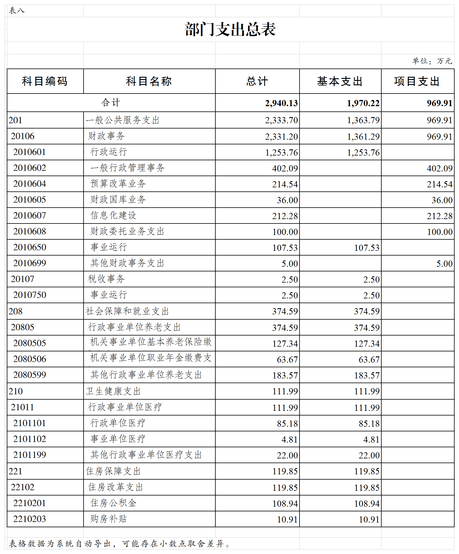 slots游戏