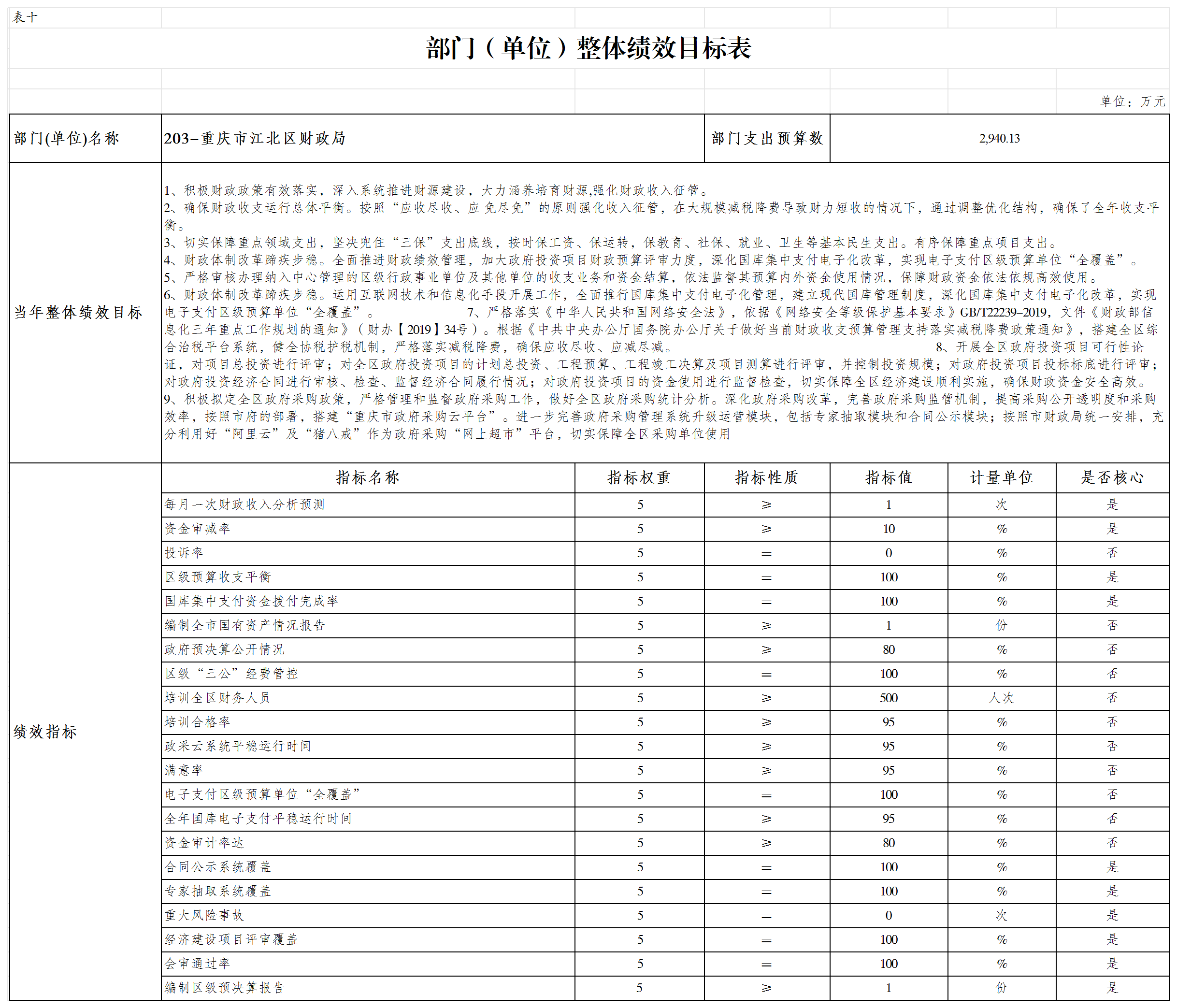 slots游戏