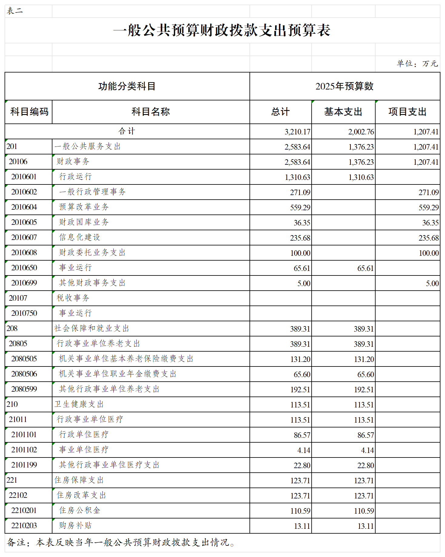 slots游戏