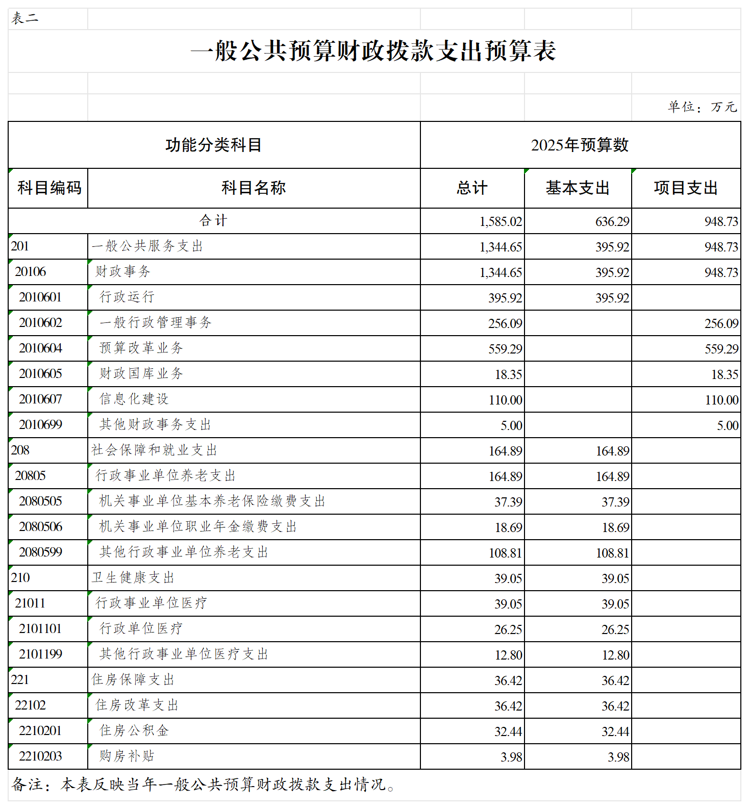 slots游戏