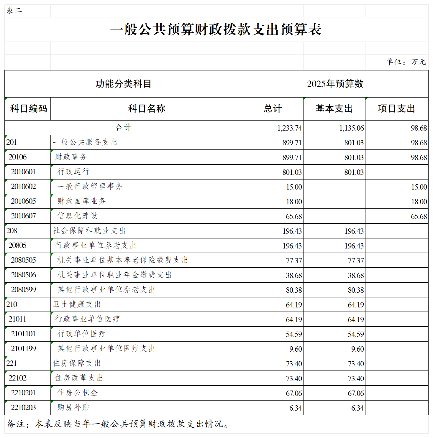 slots游戏