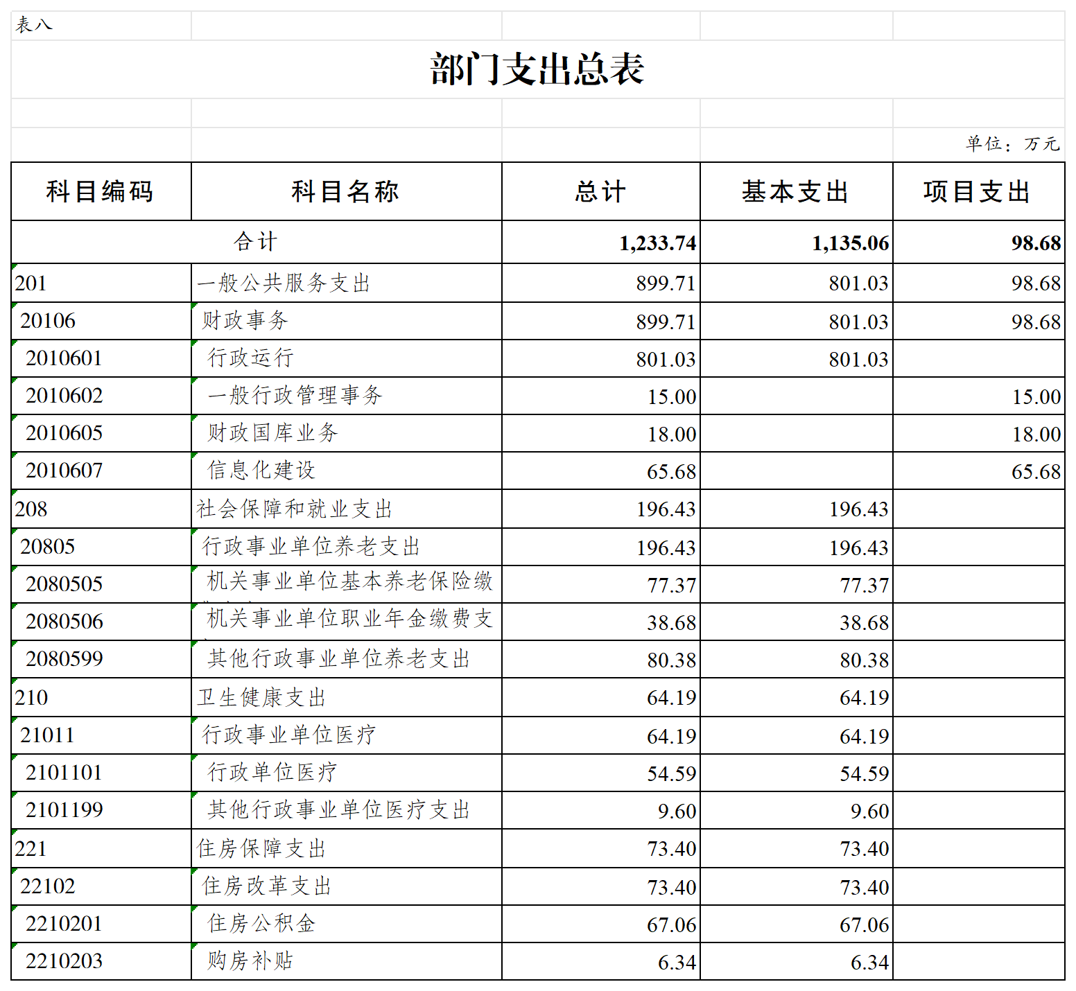 slots游戏