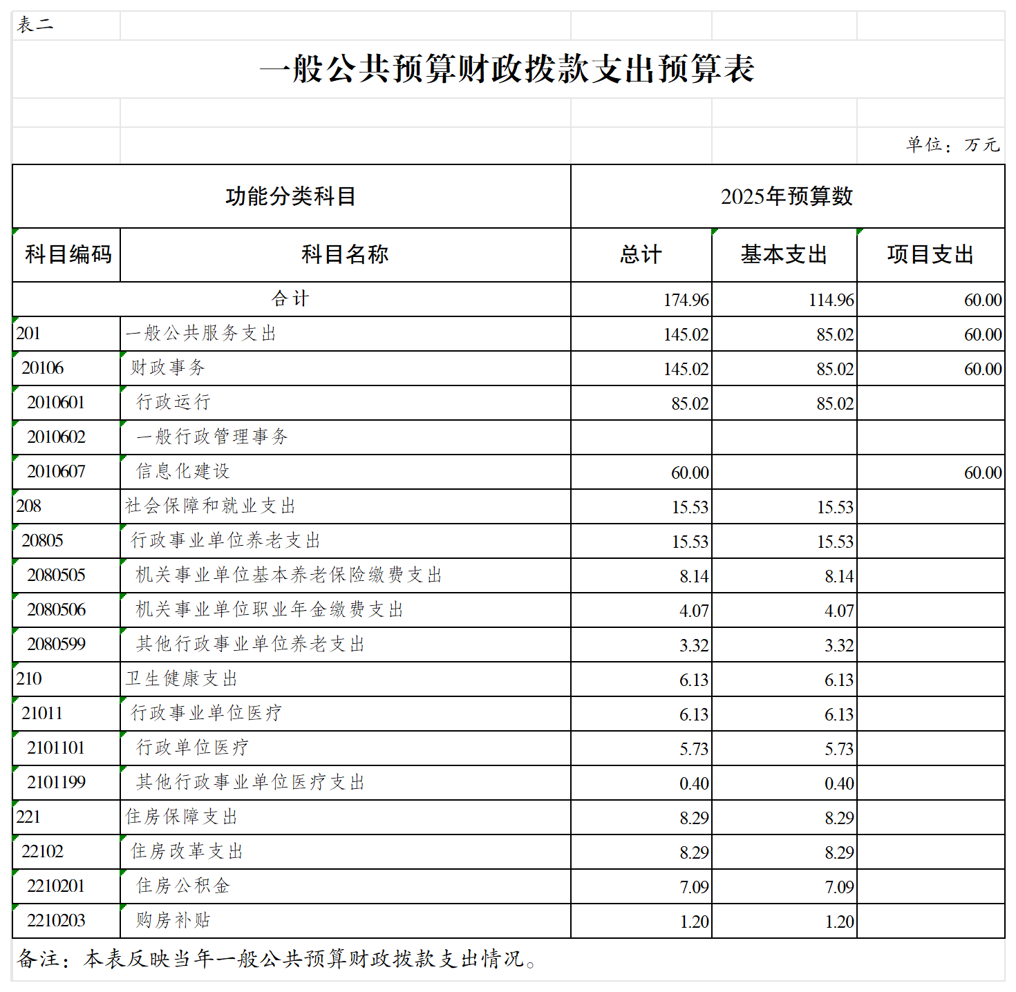 slots游戏