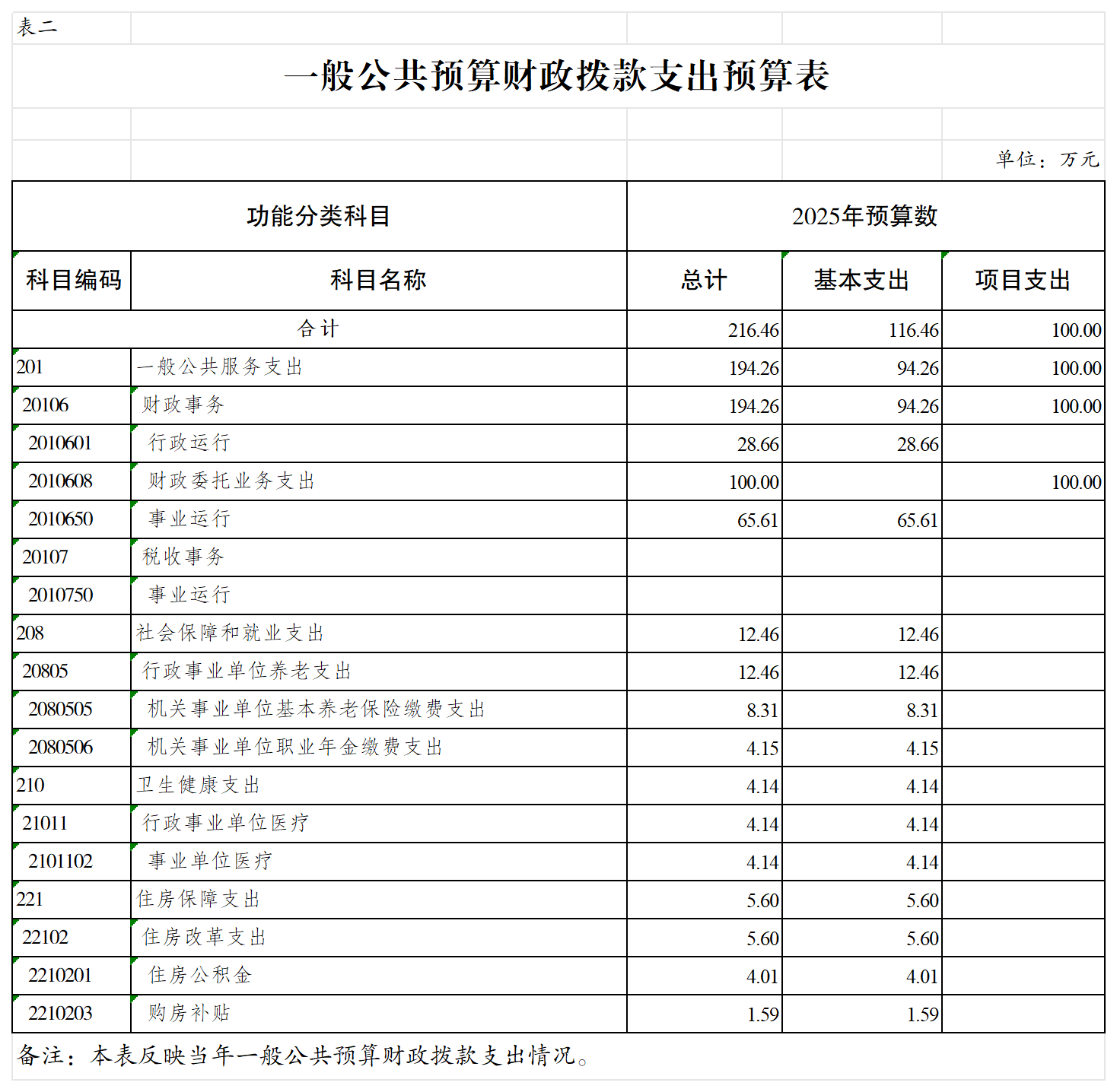 slots游戏