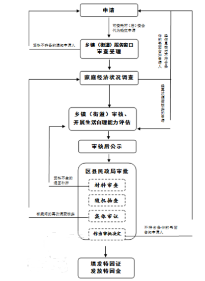slots游戏