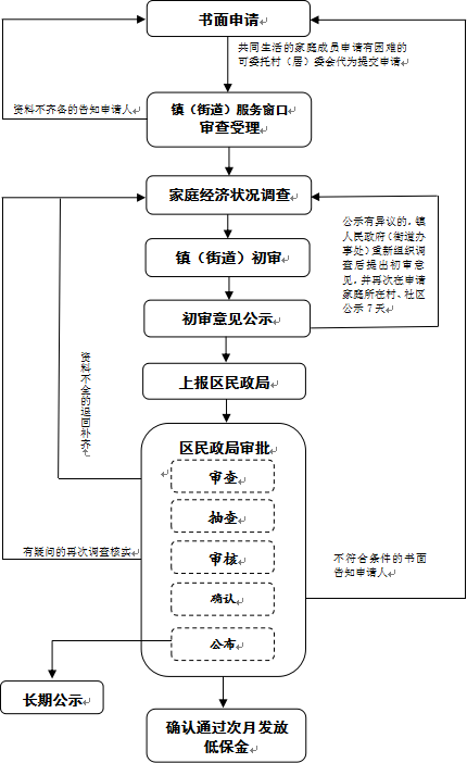 slots游戏