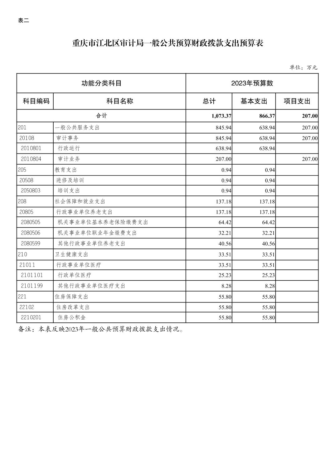 slots游戏