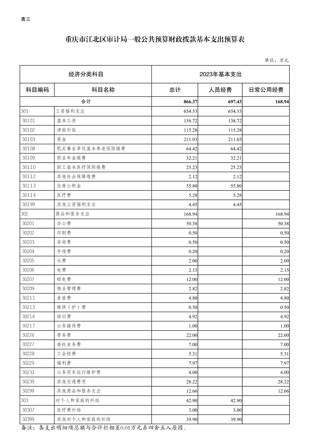 slots游戏