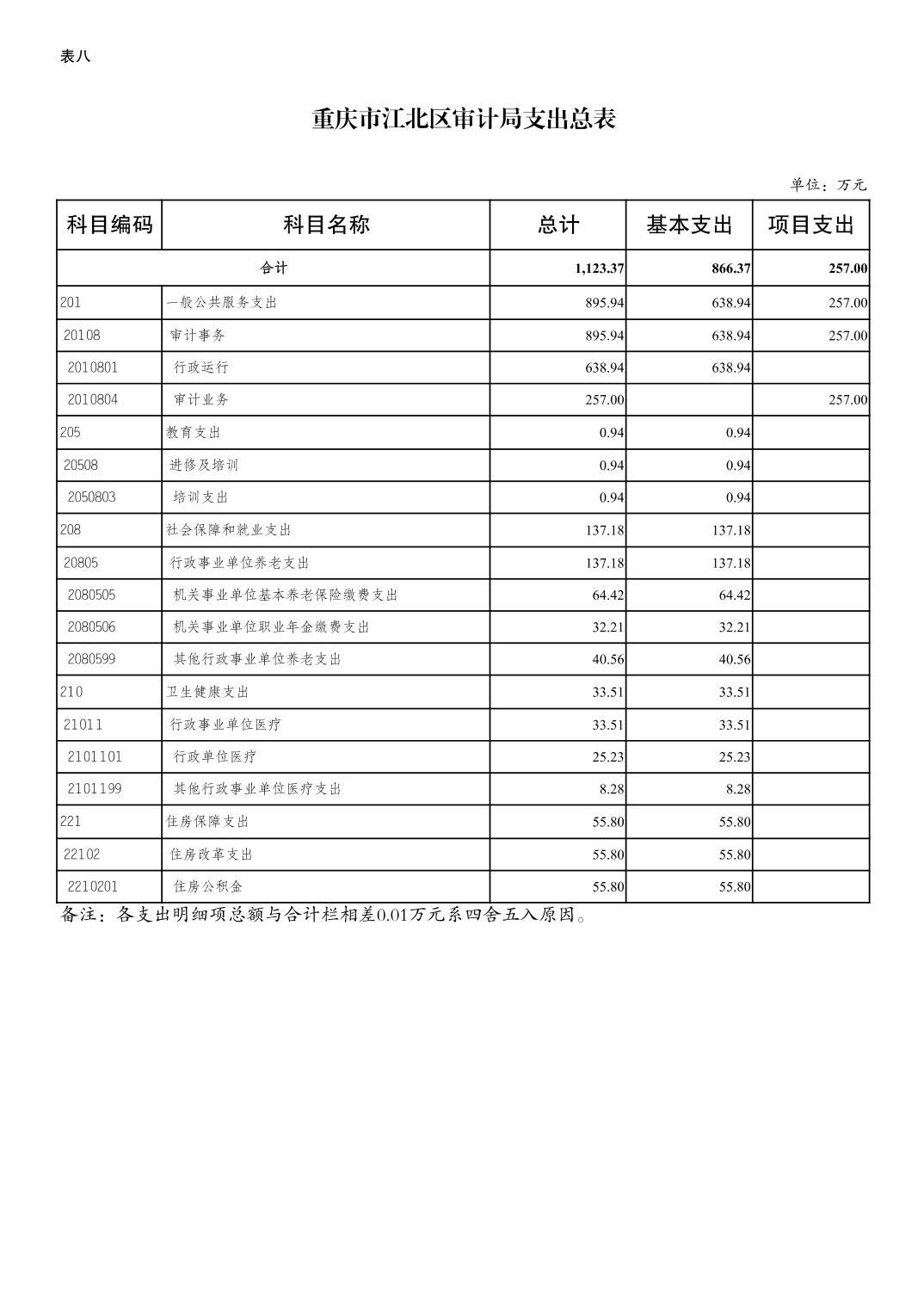slots游戏