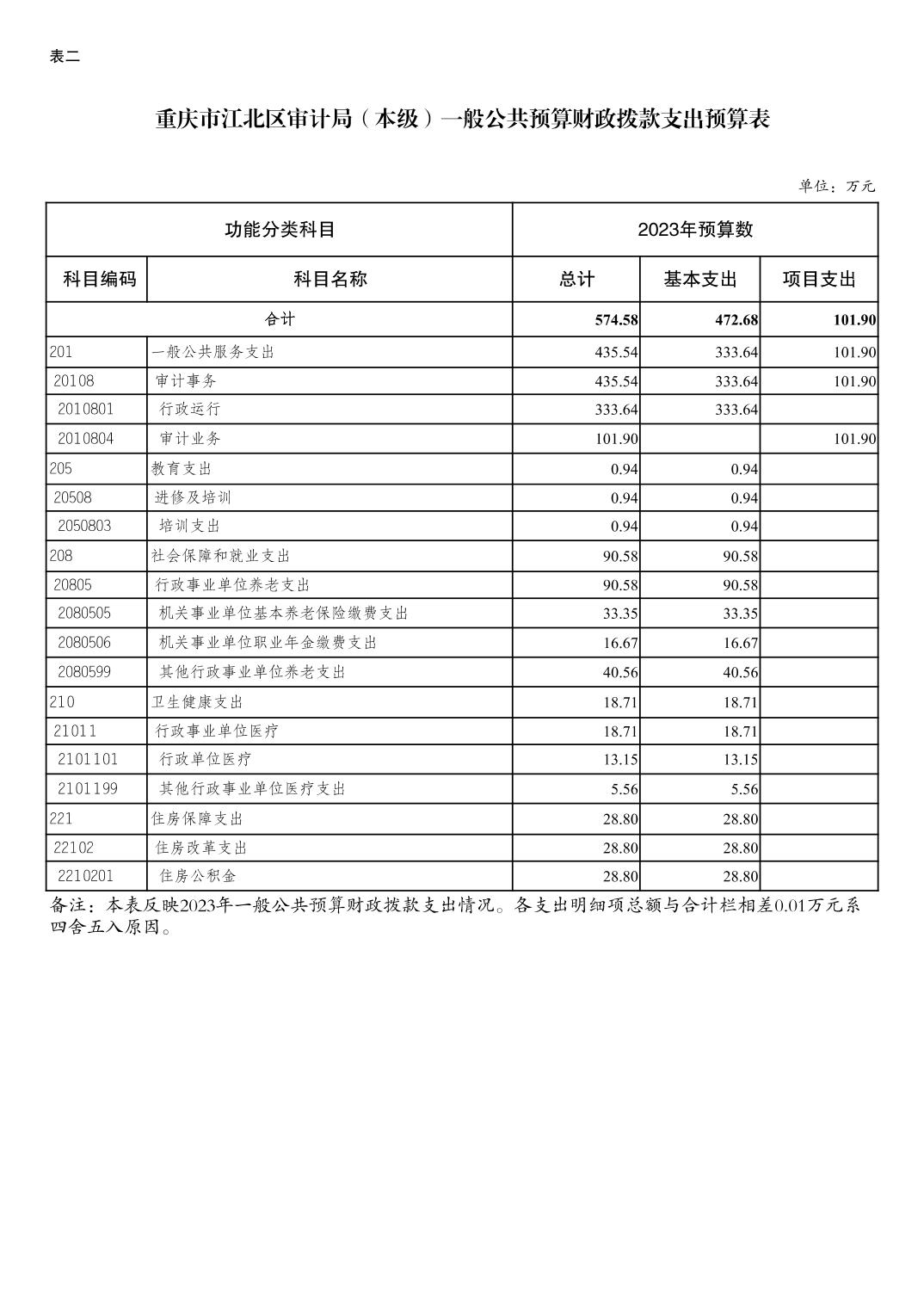 slots游戏