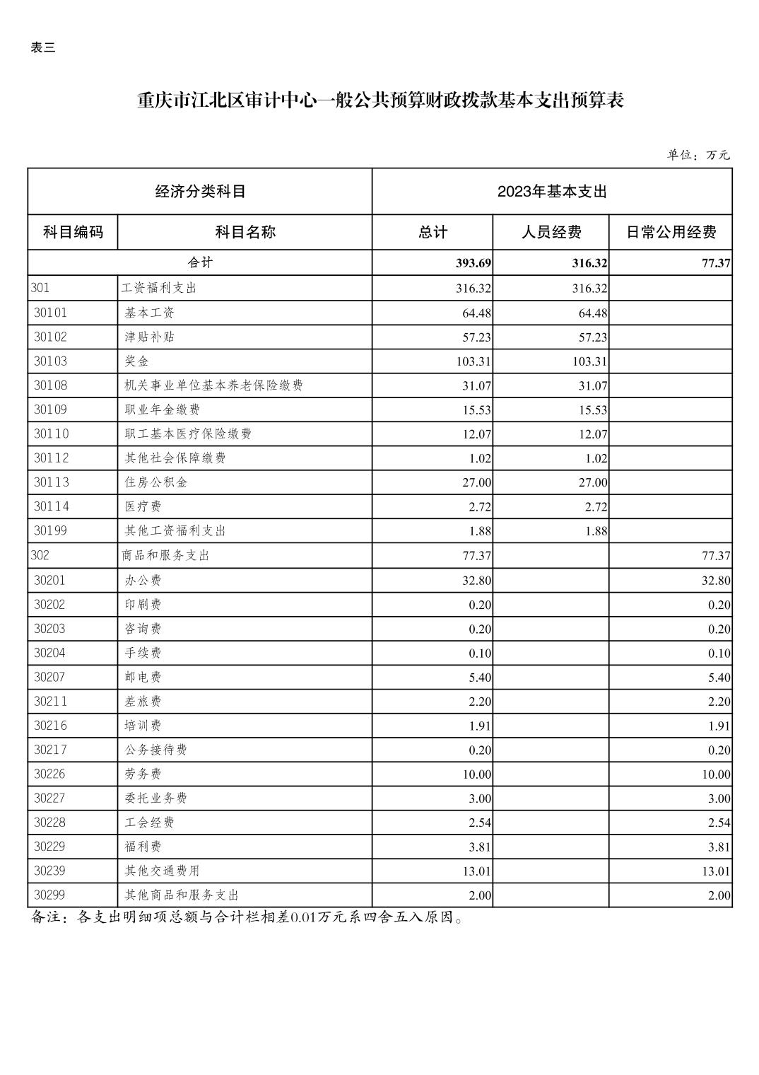 slots游戏