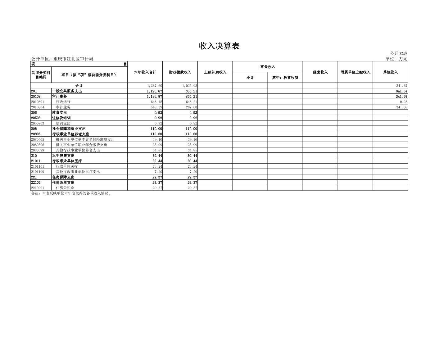 slots游戏