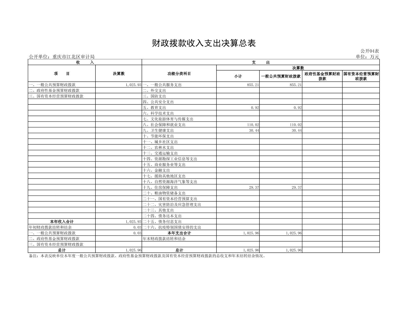 slots游戏