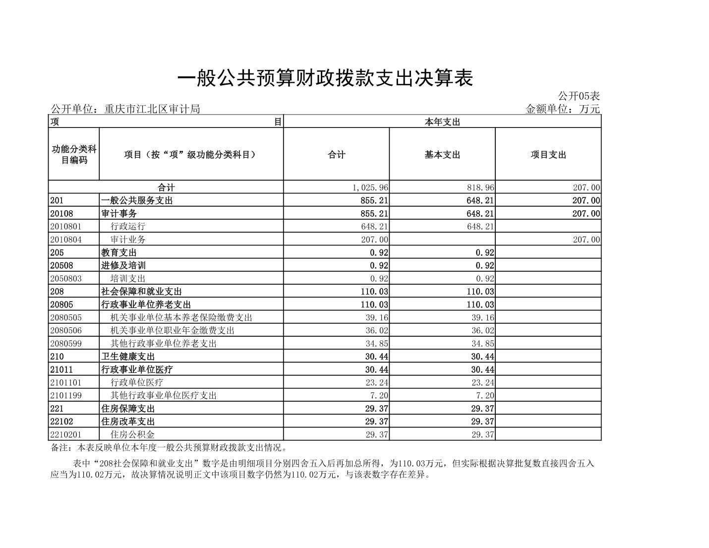 slots游戏