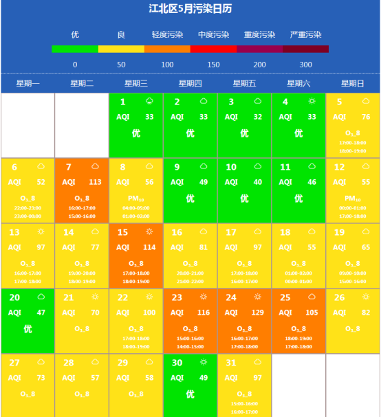 slots游戏