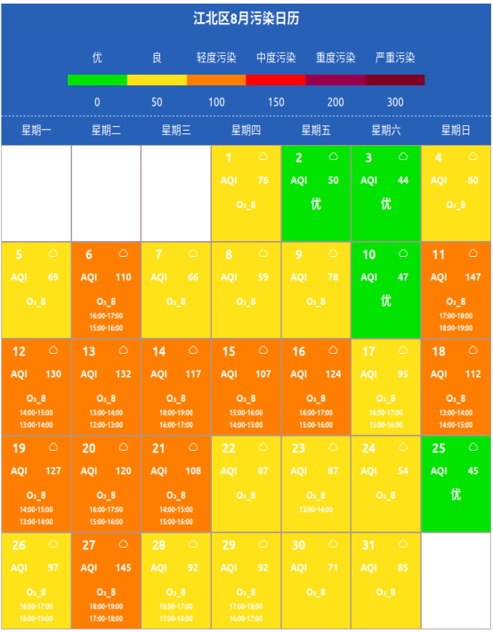 slots游戏