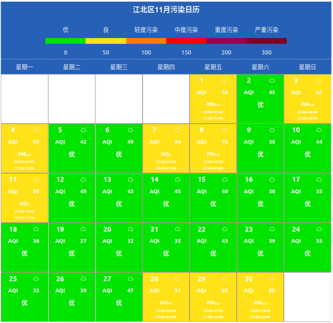 slots游戏