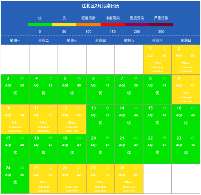 slots游戏