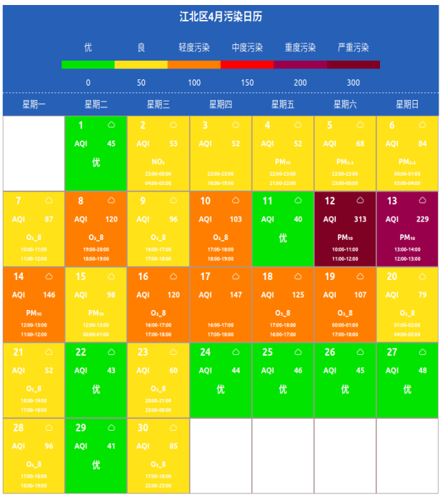 slots游戏