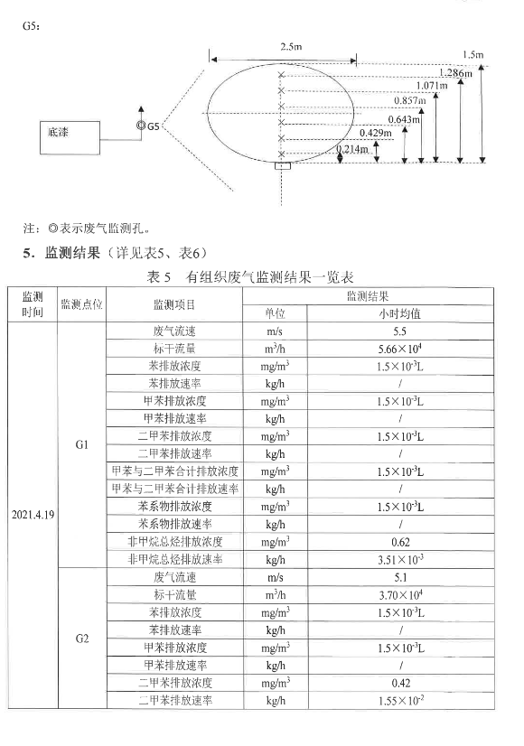 slots游戏