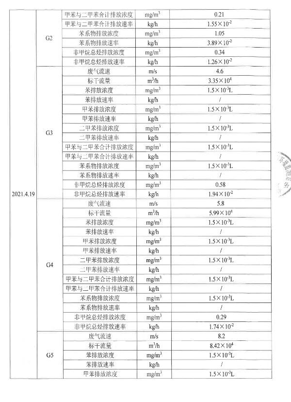 slots游戏