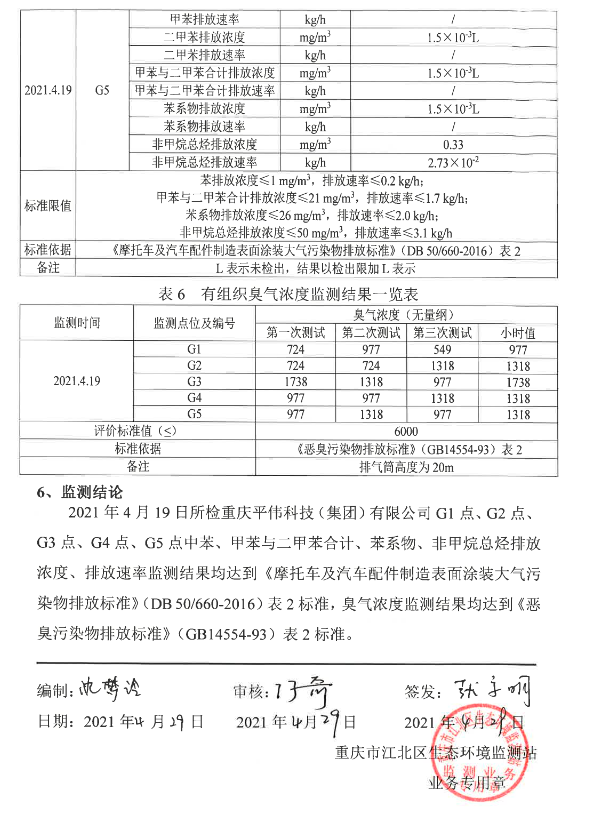 slots游戏