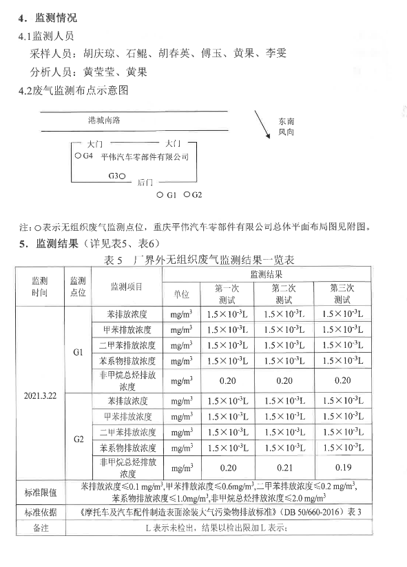 slots游戏