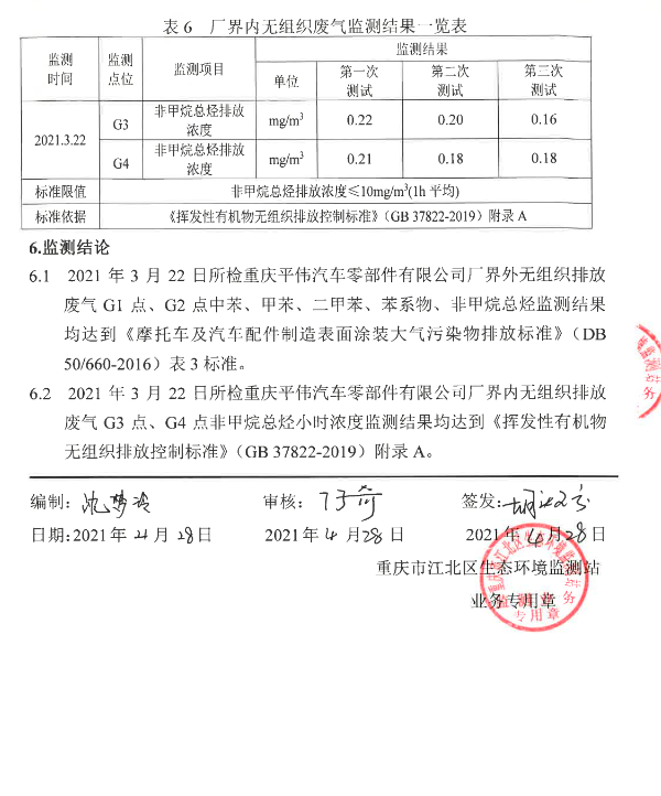 slots游戏
