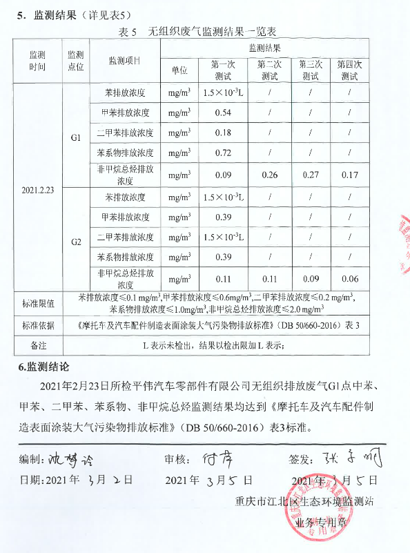 slots游戏