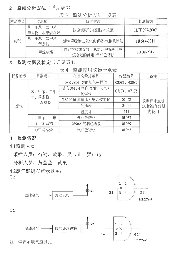 slots游戏