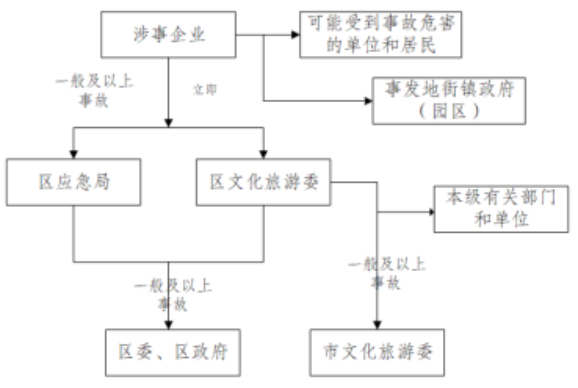 slots游戏