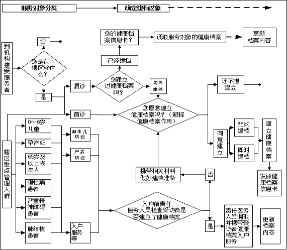 slots游戏