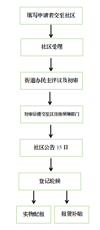 slots游戏