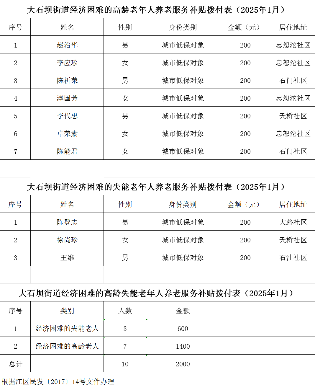 slots游戏