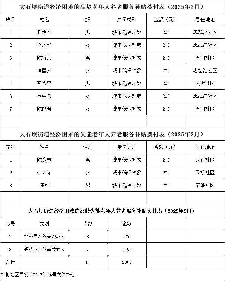 slots游戏