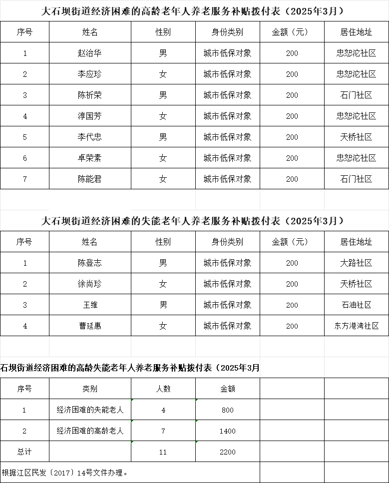 slots游戏