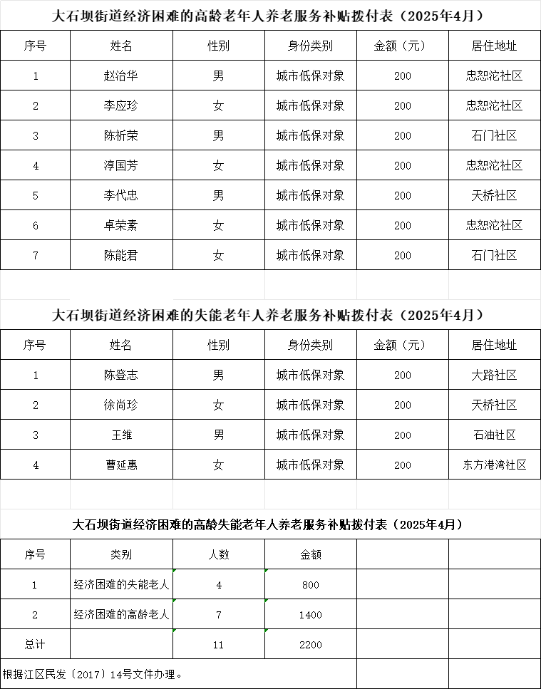 slots游戏