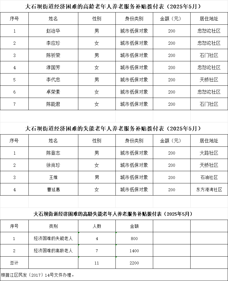 slots游戏