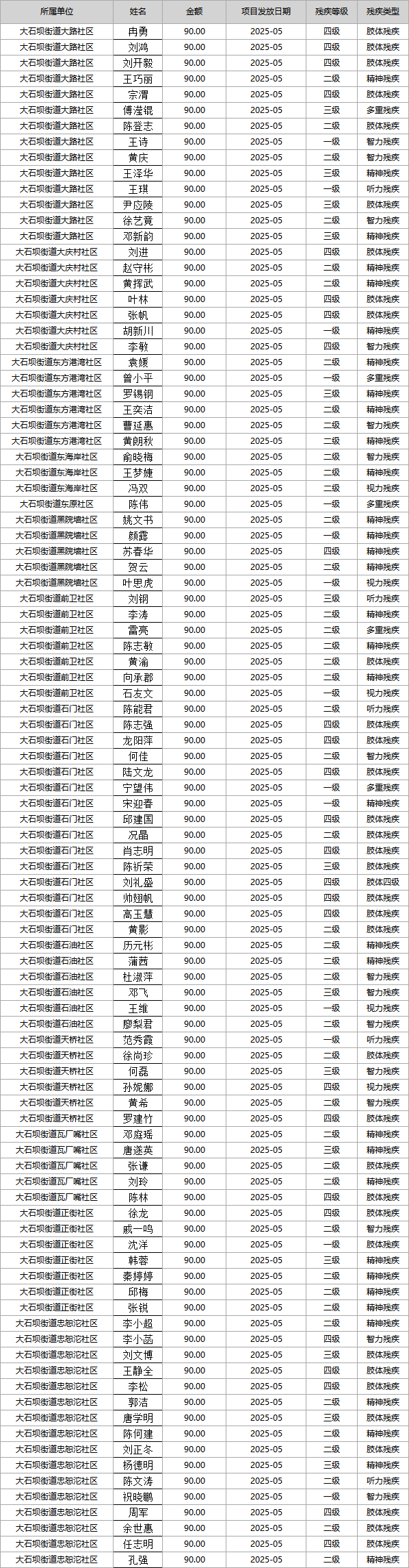 slots游戏