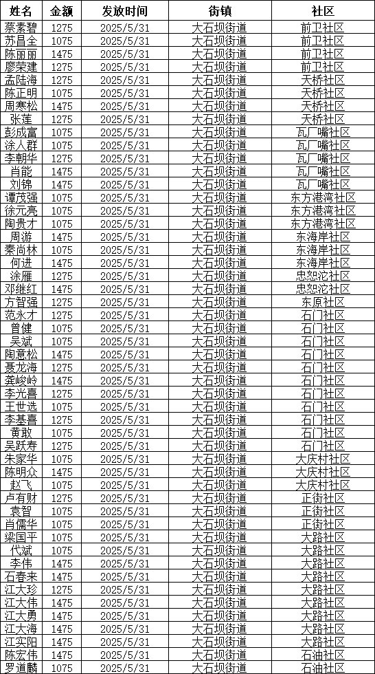 slots游戏