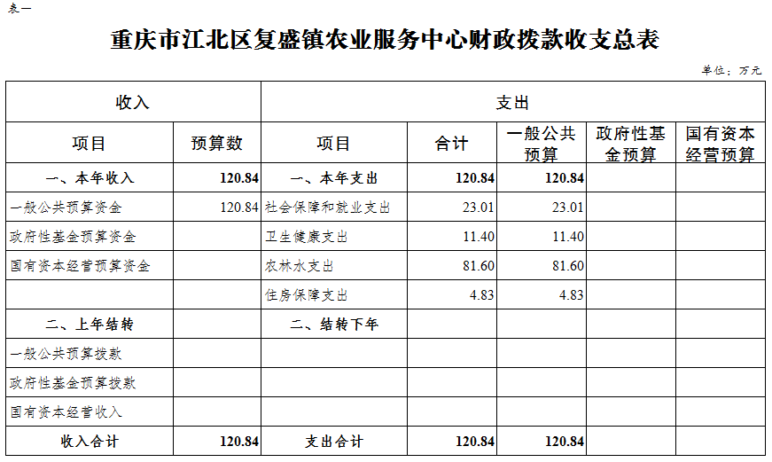 slots游戏