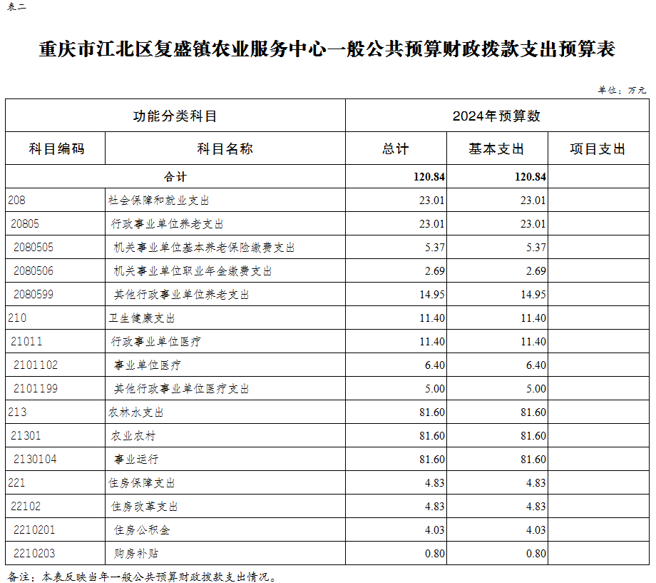 slots游戏