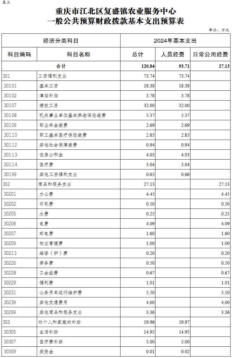 slots游戏