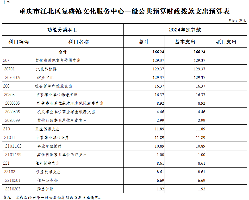 slots游戏